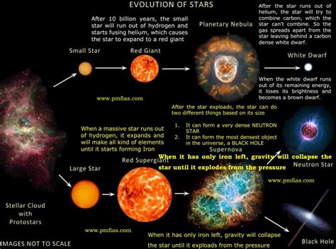 what is a planetary nebula quizlet|compared to the star it evolved from a white dwarf is.